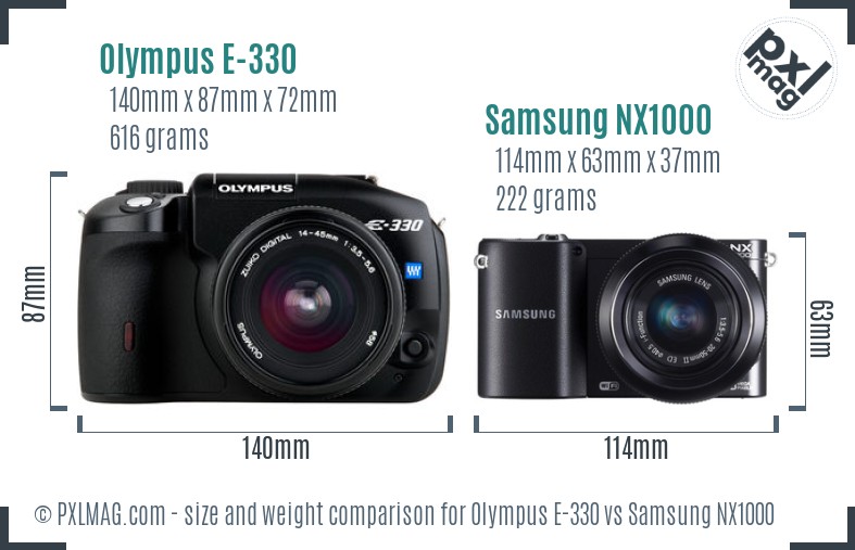 Olympus E-330 vs Samsung NX1000 size comparison Olympus E-330 vs Samsung NX1000 size comparison
