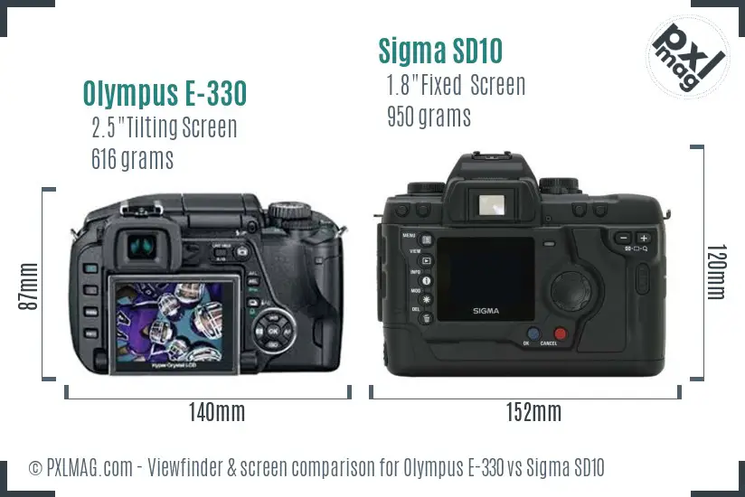 Olympus E-330 vs Sigma SD10 Screen and Viewfinder comparison