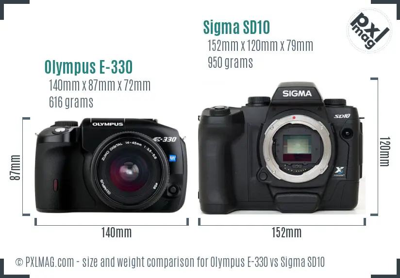 Olympus E-330 vs Sigma SD10 size comparison