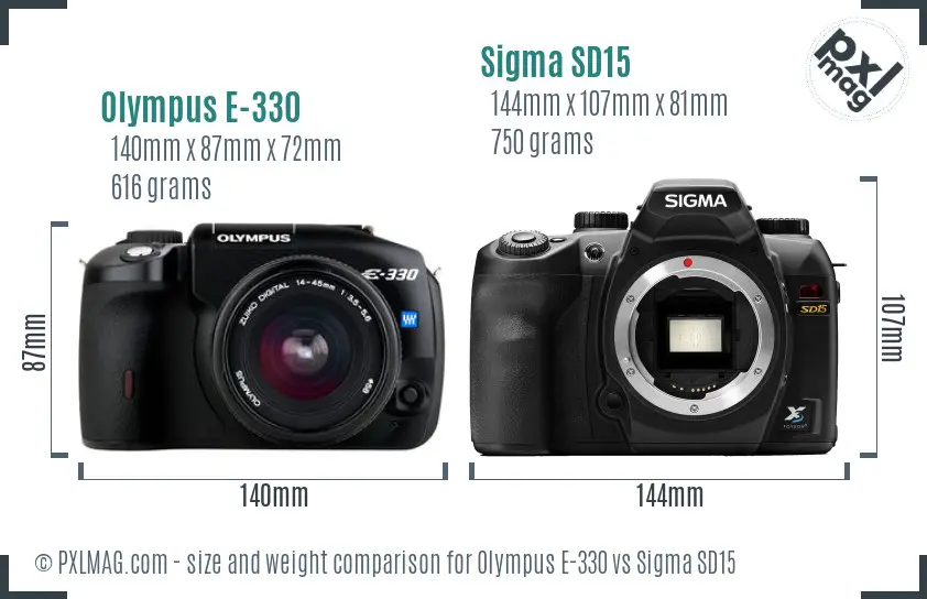Olympus E-330 vs Sigma SD15 size comparison