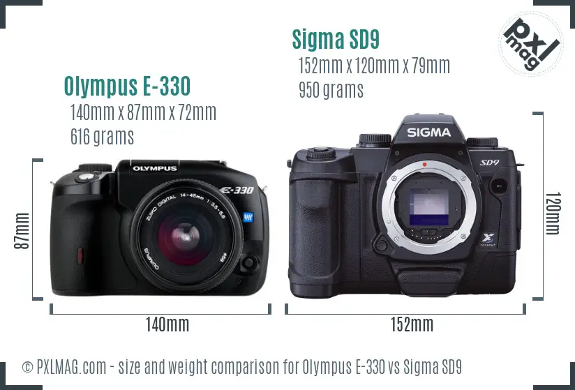 Olympus E-330 vs Sigma SD9 size comparison