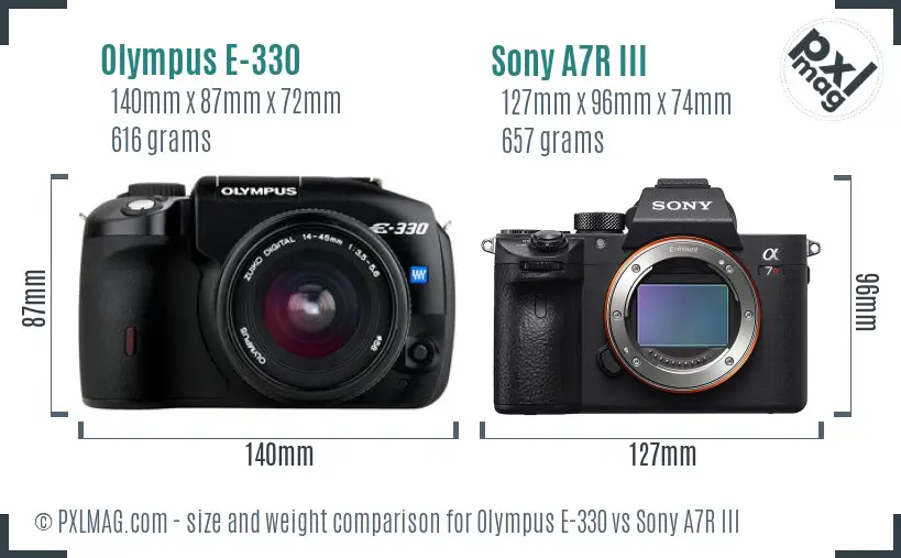 Olympus E-330 vs Sony A7R III size comparison