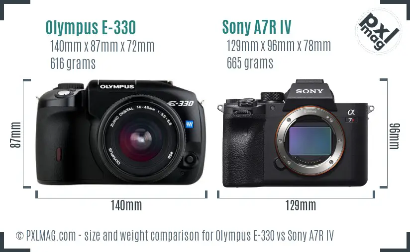 Olympus E-330 vs Sony A7R IV size comparison