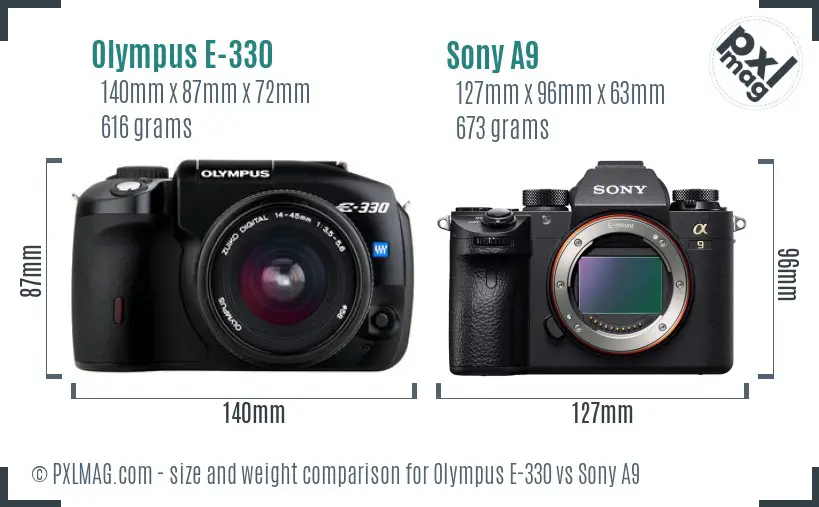 Olympus E-330 vs Sony A9 size comparison