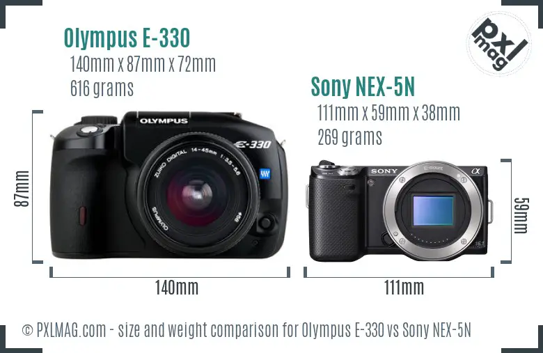 Olympus E-330 vs Sony NEX-5N size comparison