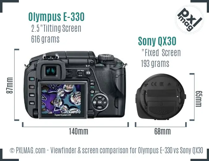 Olympus E-330 vs Sony QX30 Screen and Viewfinder comparison