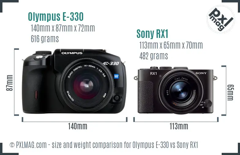 Olympus E-330 vs Sony RX1 size comparison