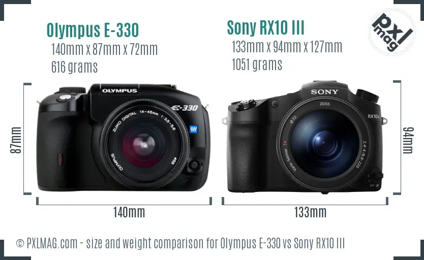 Olympus E-330 vs Sony RX10 III size comparison