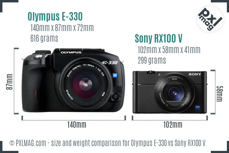 Olympus E-330 vs Sony RX100 V size comparison