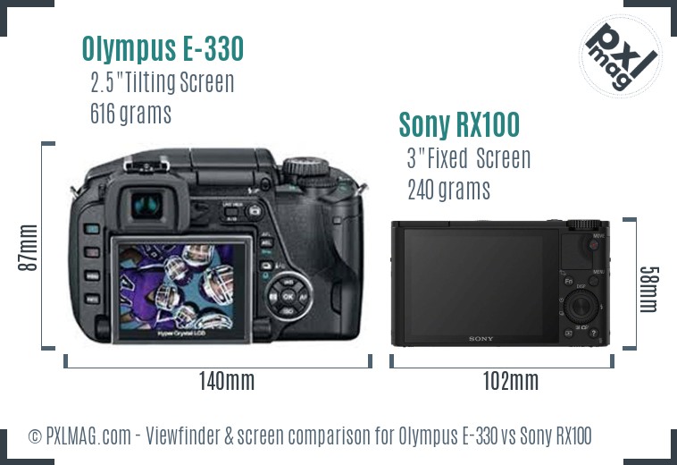 Olympus E-330 vs Sony RX100 Screen and Viewfinder comparison