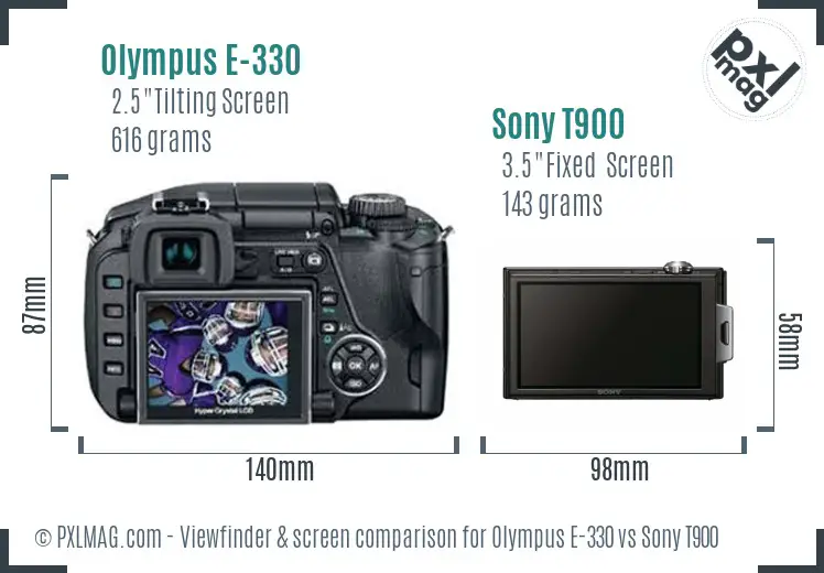 LCD screen and interface comparison