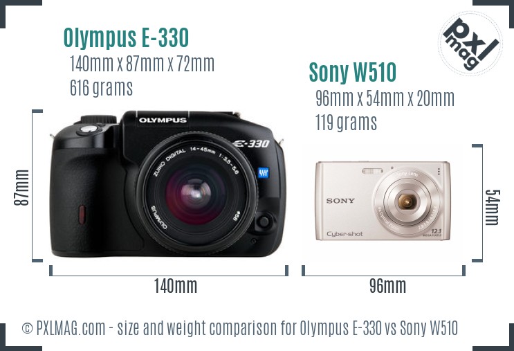 Olympus E-330 vs Sony W510 size comparison