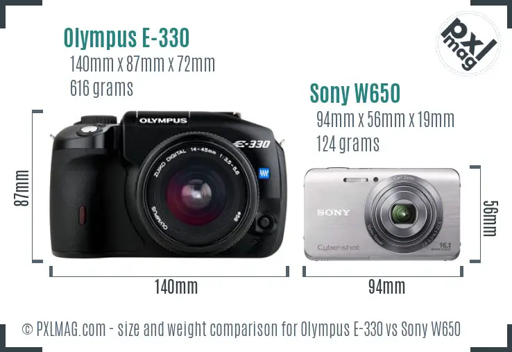 Olympus E-330 vs Sony W650 size comparison Olympus E-330 vs Sony W650 size comparison