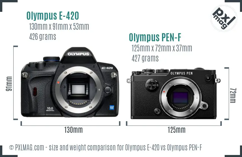 Olympus E-420 vs Olympus PEN-F size comparison