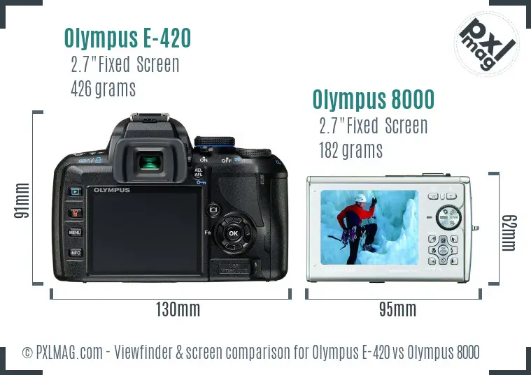 Olympus E-420 vs Olympus 8000 Screen and Viewfinder comparison