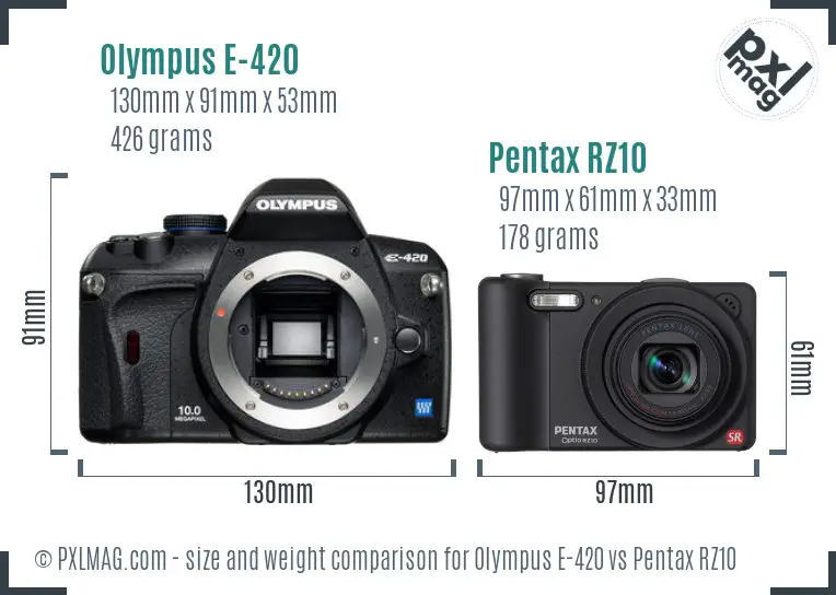 Olympus E-420 vs Pentax RZ10 size comparison
