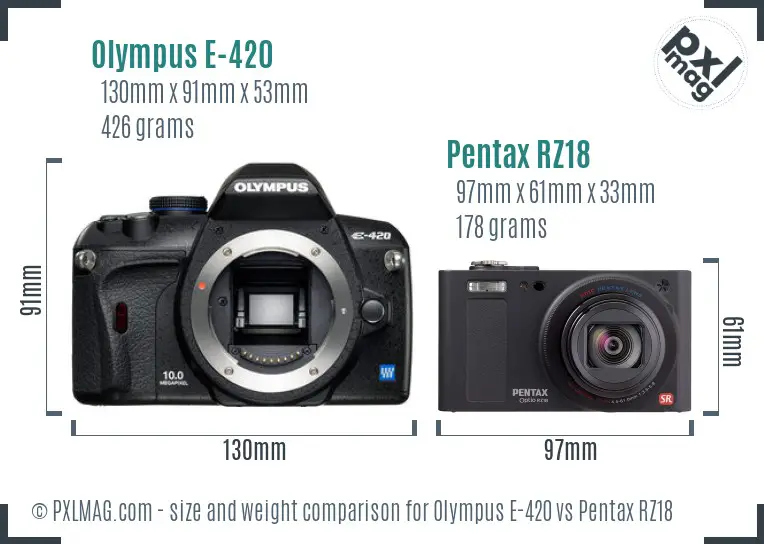 Olympus E-420 vs Pentax RZ18 size comparison
