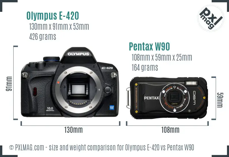 Olympus E-420 vs Pentax W90 size comparison
