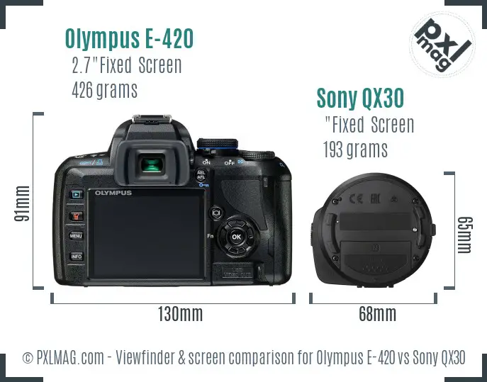 Olympus E-420 vs Sony QX30 Screen and Viewfinder comparison