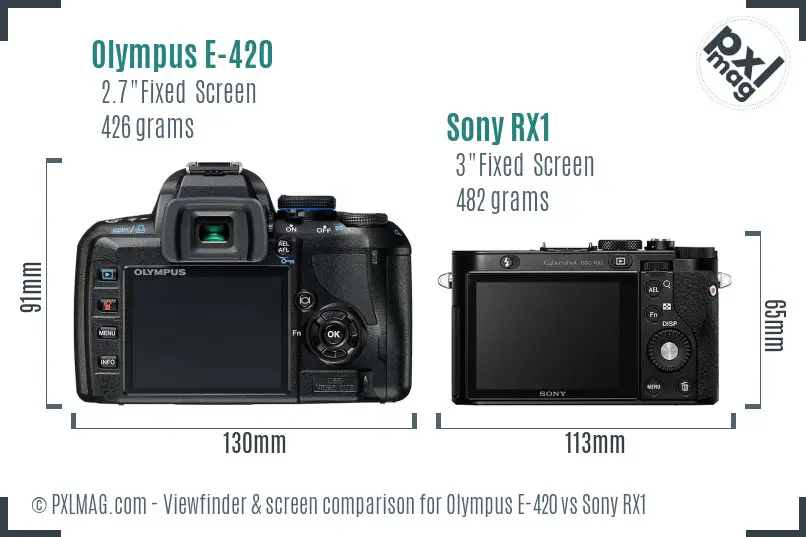Olympus E-420 vs Sony RX1 Screen and Viewfinder comparison