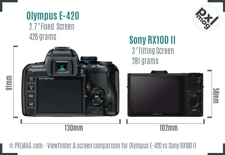 Olympus E-420 vs Sony RX100 II Screen and Viewfinder comparison