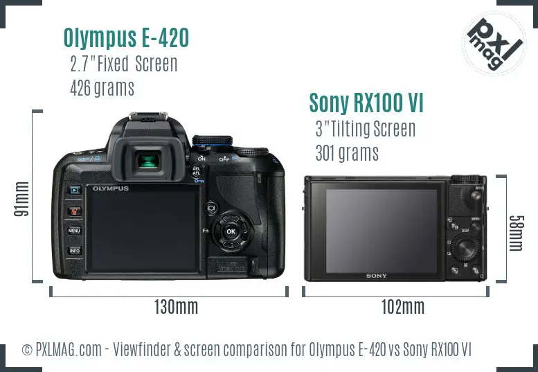 Olympus E-420 vs Sony RX100 VI Screen and Viewfinder comparison