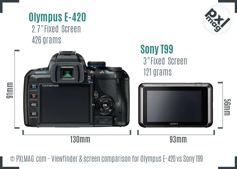 LCD Screen and Interface Comparison
