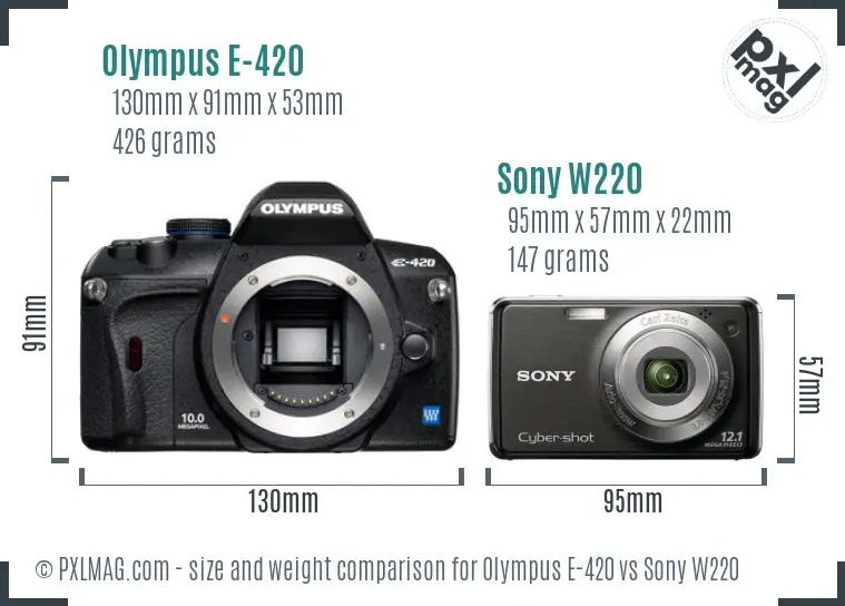 Olympus E-420 vs Sony W220 size comparison