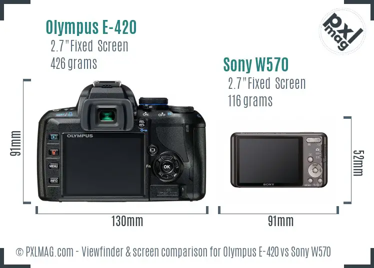 LCD screen and interface comparison
