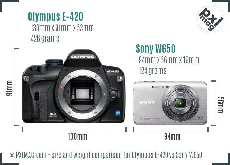 Olympus E-420 vs Sony W650 size comparison