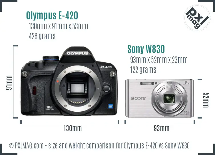 Olympus E-420 vs Sony W830 size comparison