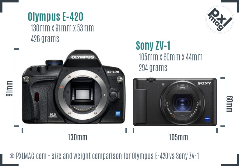 Olympus E-420 vs Sony ZV-1 size comparison