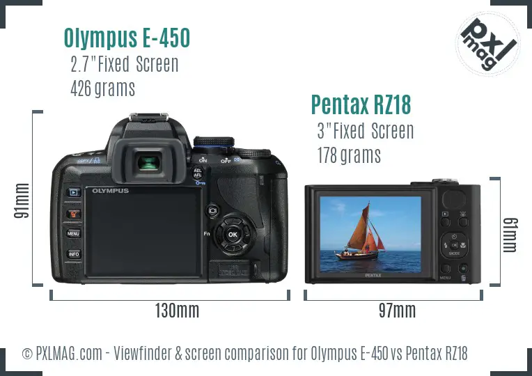 Olympus E-450 vs Pentax RZ18 Screen and Viewfinder comparison