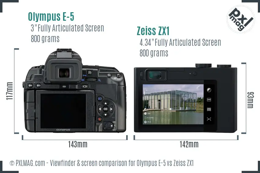 LCD screen and interface comparison