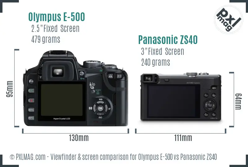 Olympus E-500 vs Panasonic ZS40 Screen and Viewfinder comparison