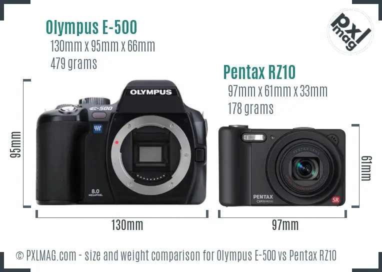 Olympus E-500 vs Pentax RZ10 size comparison