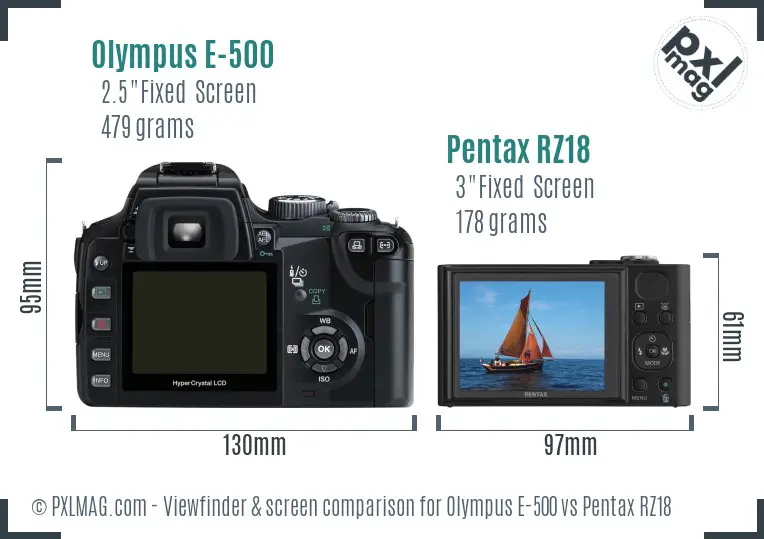 Olympus E-500 vs Pentax RZ18 Screen and Viewfinder comparison