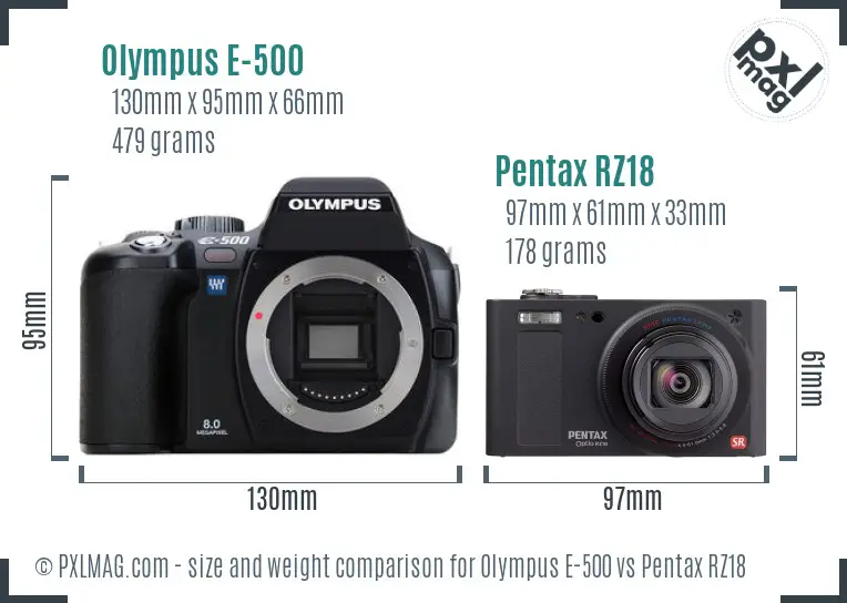 Olympus E-500 vs Pentax RZ18 size comparison