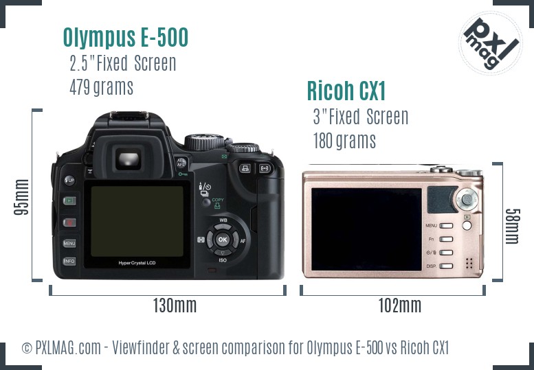 Olympus E-500 vs Ricoh CX1 Screen and Viewfinder comparison
