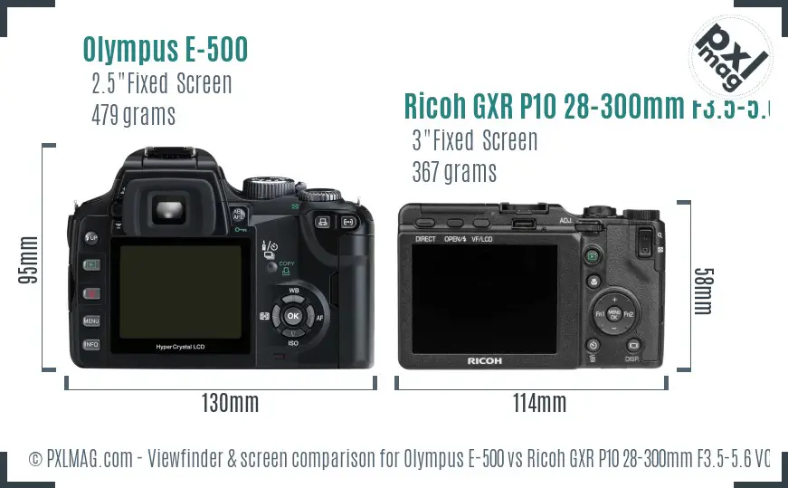 LCD screen and interface comparison