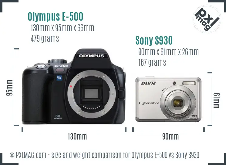 Size and Ergonomics Comparison
