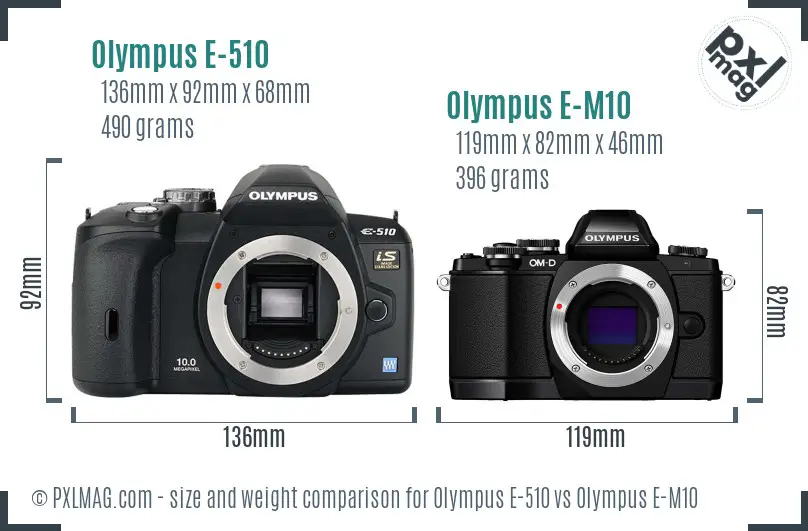 Olympus E-510 vs Olympus E-M10 size comparison