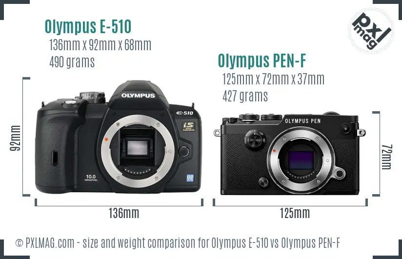 Olympus E-510 vs Olympus PEN-F size comparison