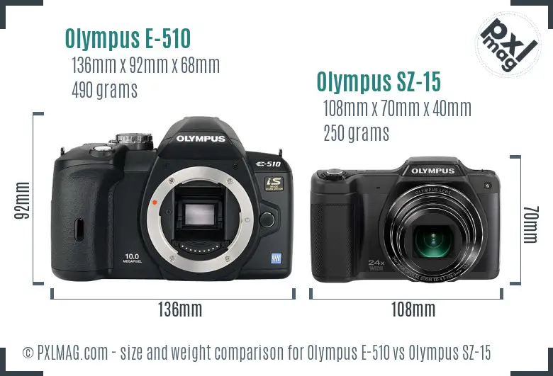 Olympus E-510 vs Olympus SZ-15 size comparison