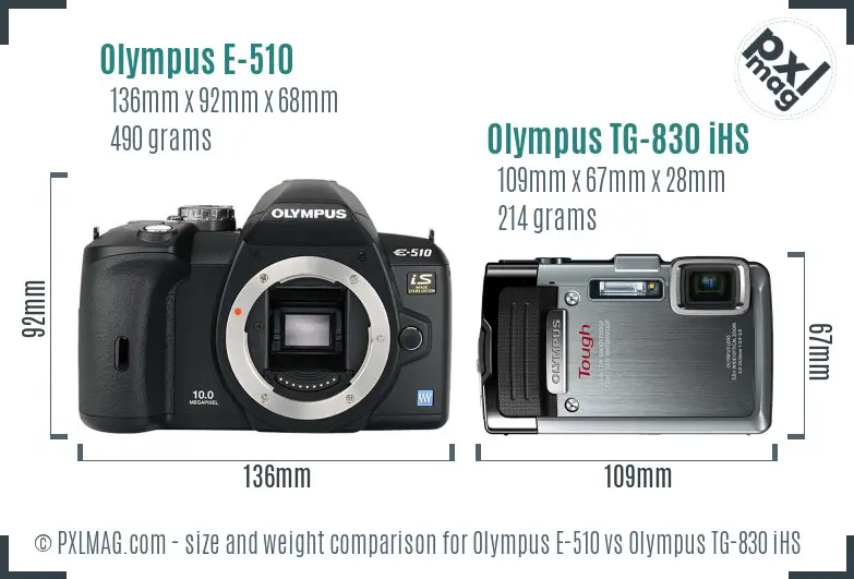 Olympus E-510 vs Olympus TG-830 iHS size comparison