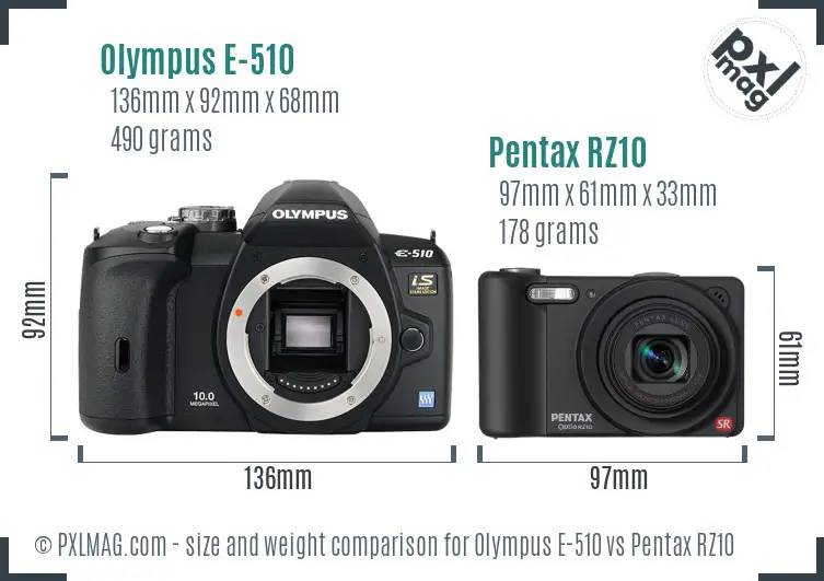 Olympus E-510 vs Pentax RZ10 size comparison