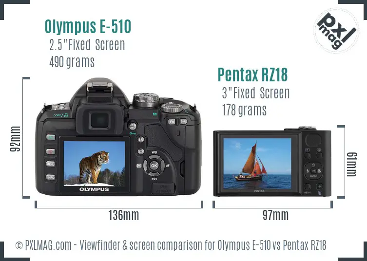 Olympus E-510 vs Pentax RZ18 Screen and Viewfinder comparison
