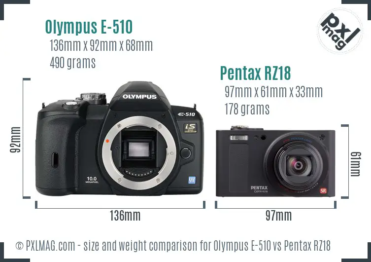 Olympus E-510 vs Pentax RZ18 size comparison