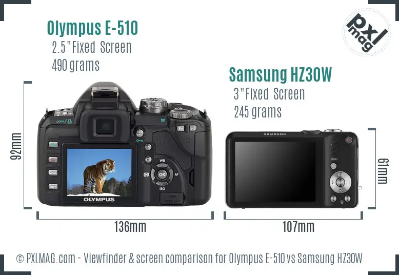 LCD screen and interface comparison