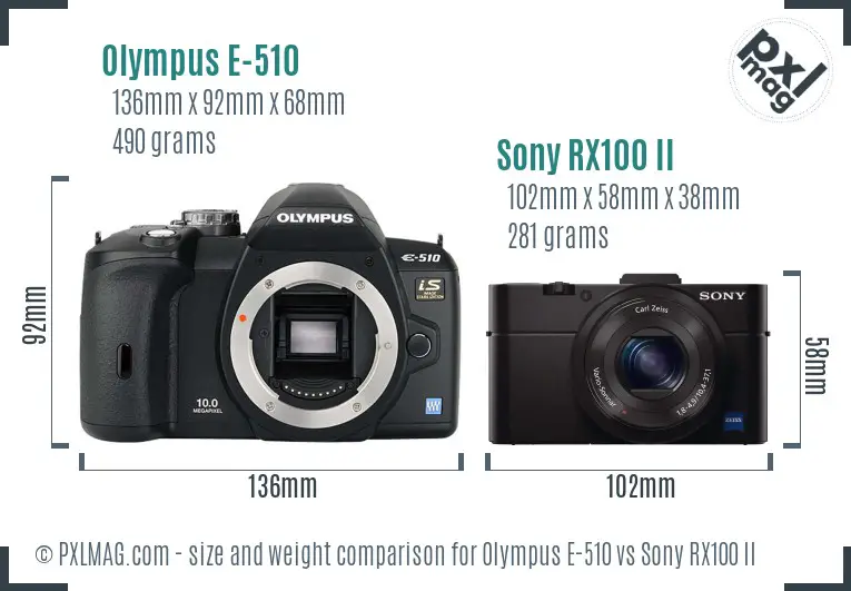 Olympus E-510 vs Sony RX100 II size comparison
